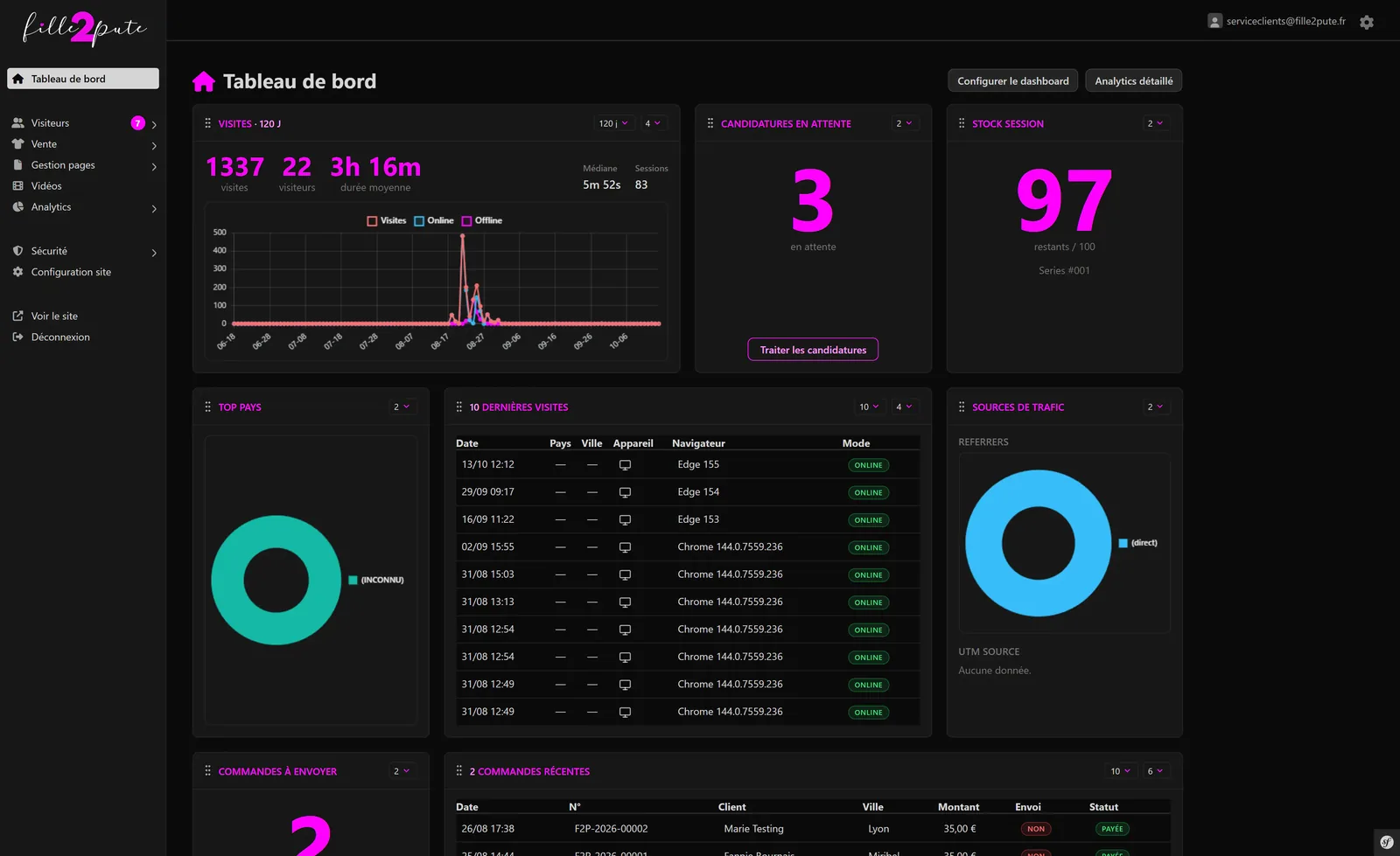 Dark-themed admin dashboard: side menu, visits chart and statistics cards